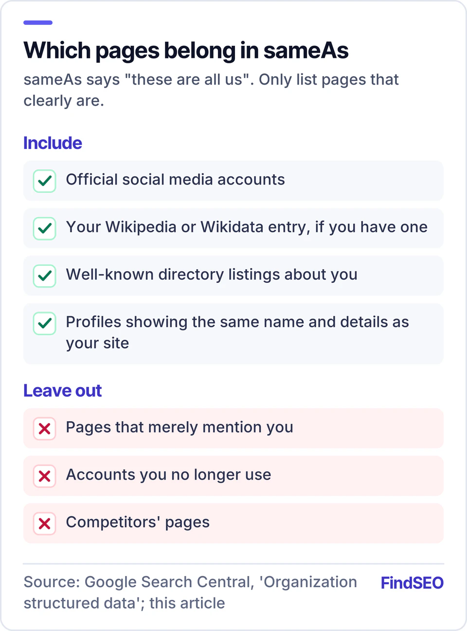 Include in sameAs: official social accounts, a Wikipedia or Wikidata entry, well-known directory listings and profiles with matching details. Leave out: pages that merely mention you, unused accounts and competitors' pages.