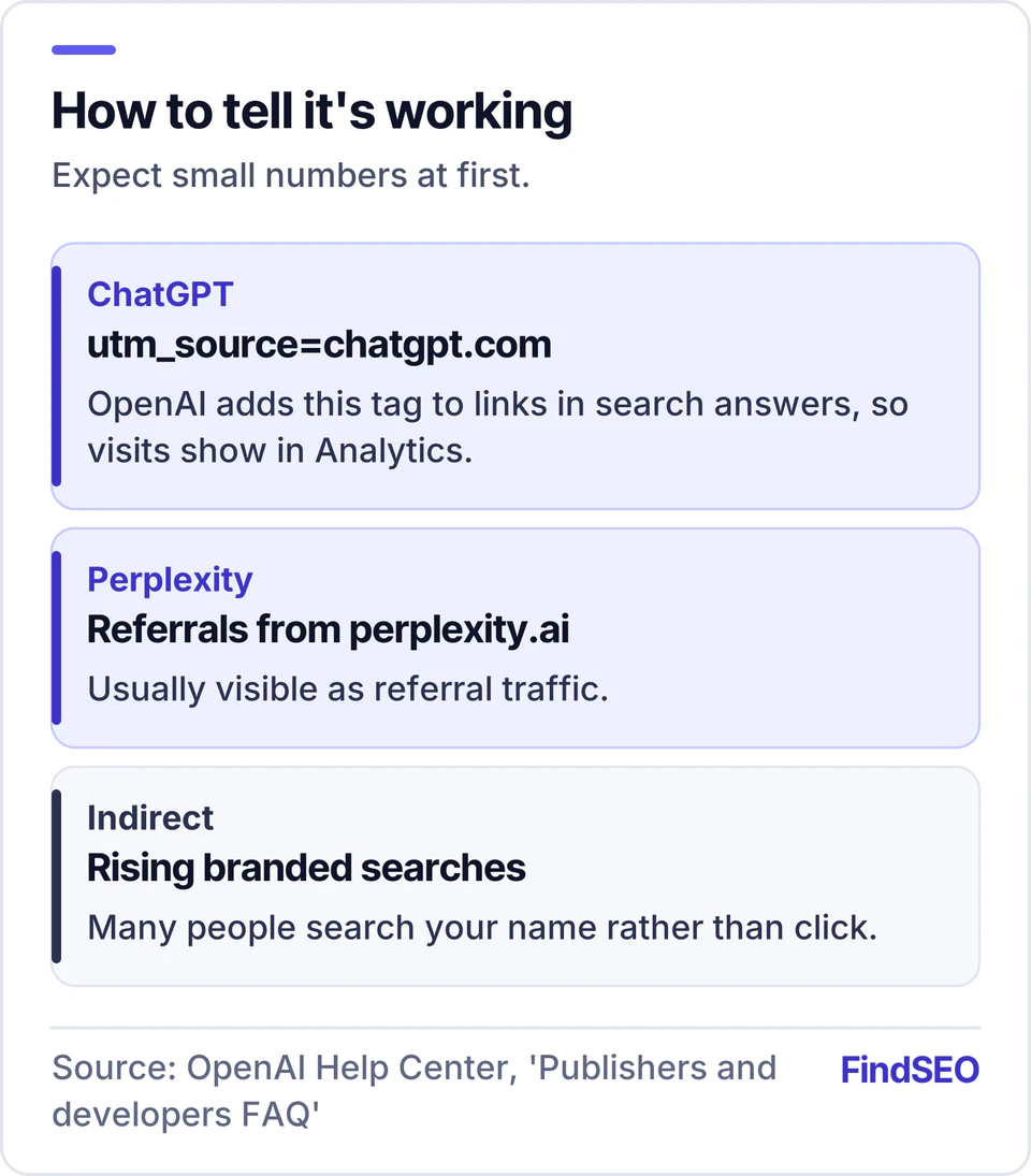 Signs AI mentions are working: ChatGPT visits tagged utm_source=chatgpt.com in Analytics, referrals from perplexity.ai, and rising branded searches from people who heard your name in an answer.
