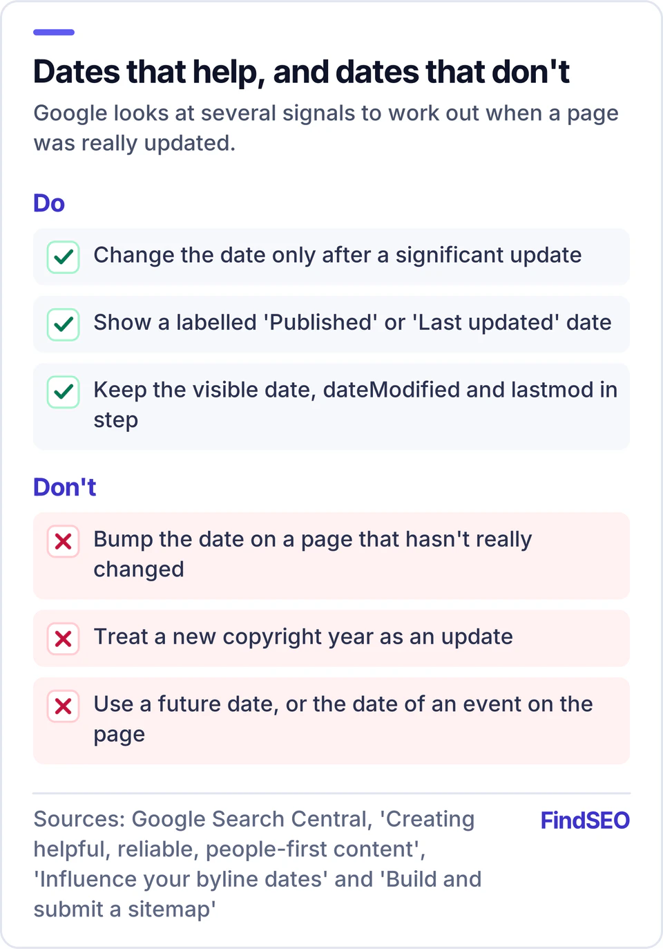 Do and don't list for page dates. Do change the date only after a significant update, show a labelled Published or Last updated date, and keep the visible date, dateModified and sitemap lastmod in step. Don't bump the date on an unchanged page, treat a new copyright year as an update, or use a future date.