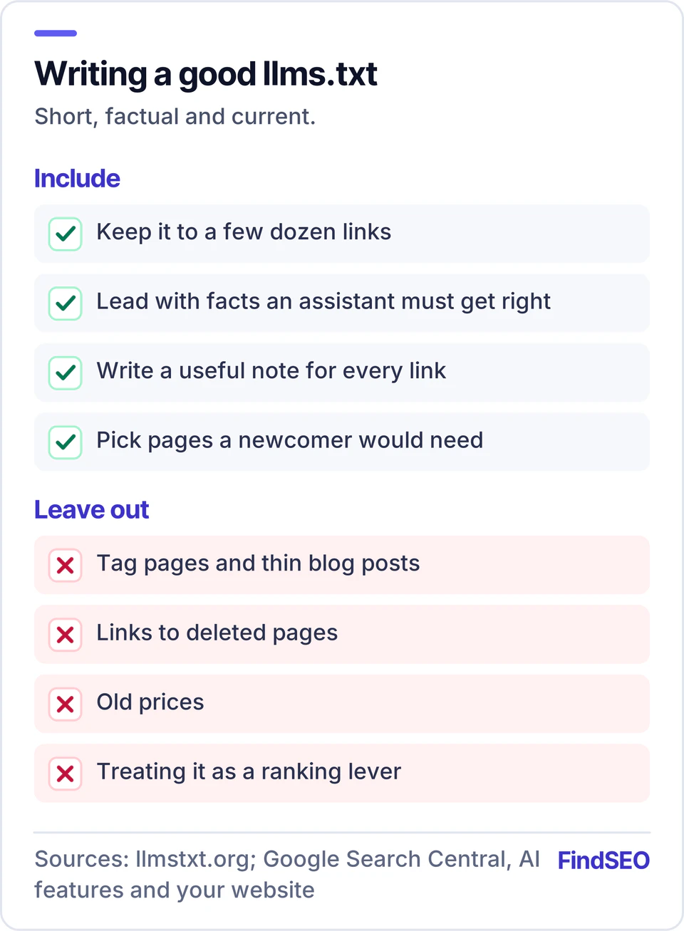 A good llms.txt keeps to a few dozen links, leads with key facts, gives each link a useful note and picks pages a newcomer needs. Leave out tag pages, thin posts, deleted pages, old prices, and any expectation that it improves rankings.