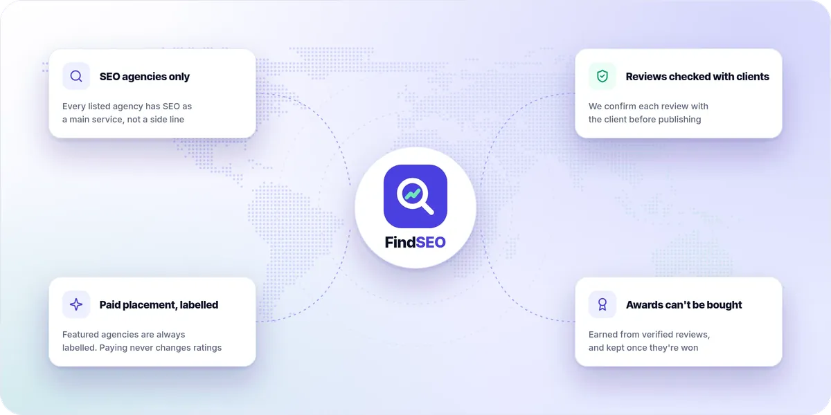FindSEO principles: SEO agencies only, reviews checked with real clients, paid placement always labelled, and awards that can't be bought