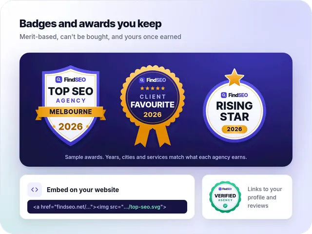 Sample FindSEO awards (Top SEO Agency Melbourne 2026, Client Favourite 2026, Rising Star 2026) and a Verified agency badge, with embed code for an agency website