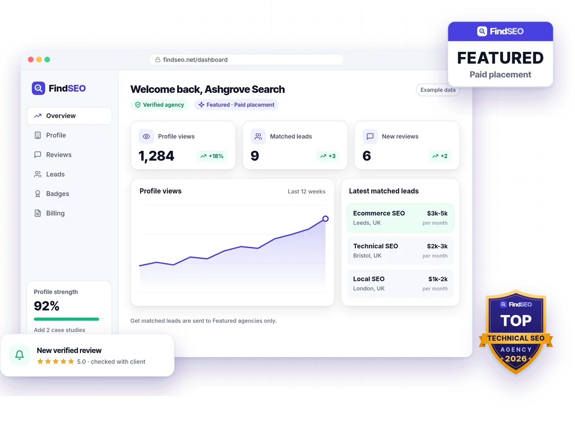 Example FindSEO agency dashboard showing profile views, matched leads and new reviews, with Featured (paid placement) and Top Technical SEO badges