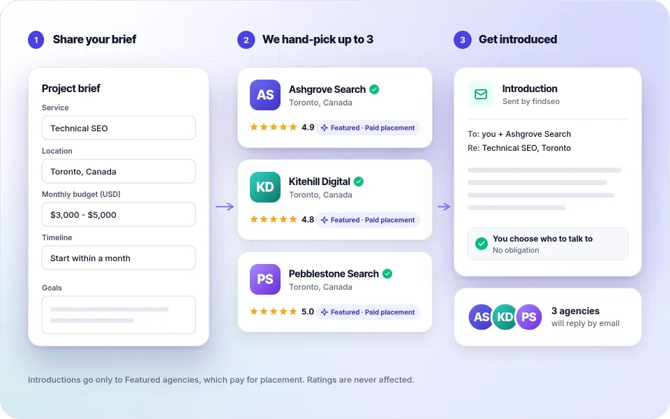 How Get matched works: share a project brief, findseo hand-picks up to three Featured agencies, and you're introduced by email